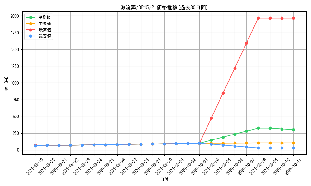 card_12551_series_17342_rarity_2_graph