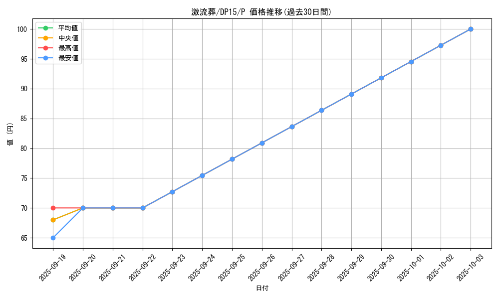 card_12551_series_17342_rarity_2_graph