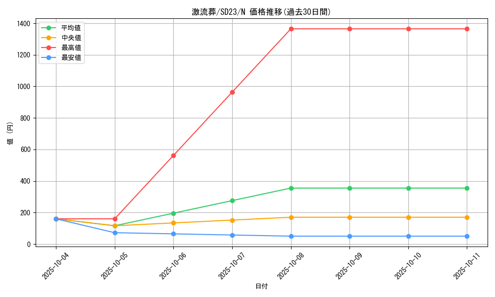 card_12551_series_18597_rarity_1_graph
