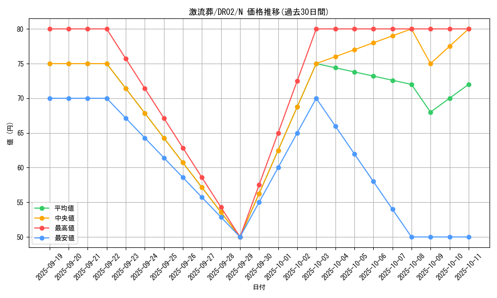 card_12551_series_19859_rarity_1_graph