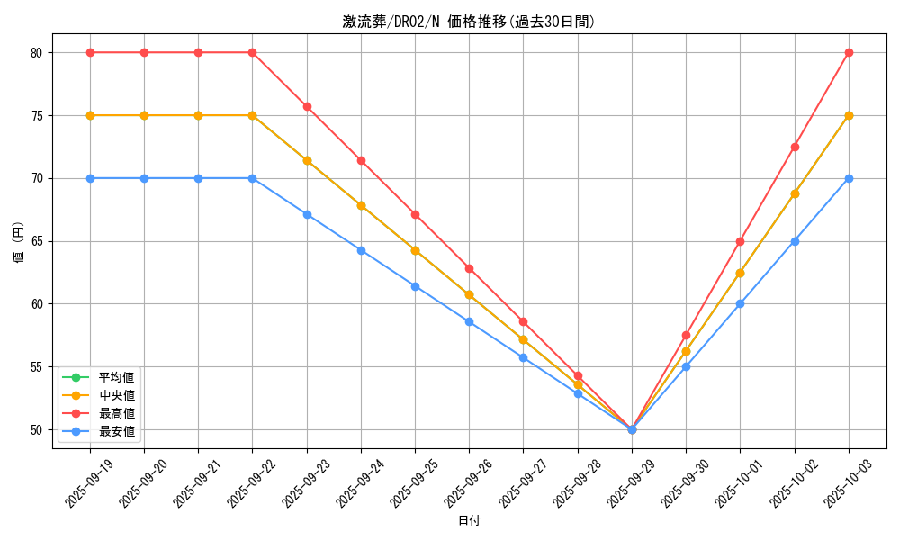 card_12551_series_19859_rarity_1_graph