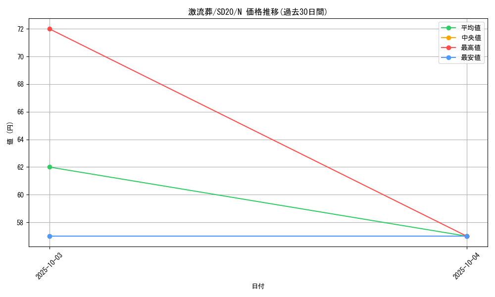 card_12551_series_20322_rarity_1_graph