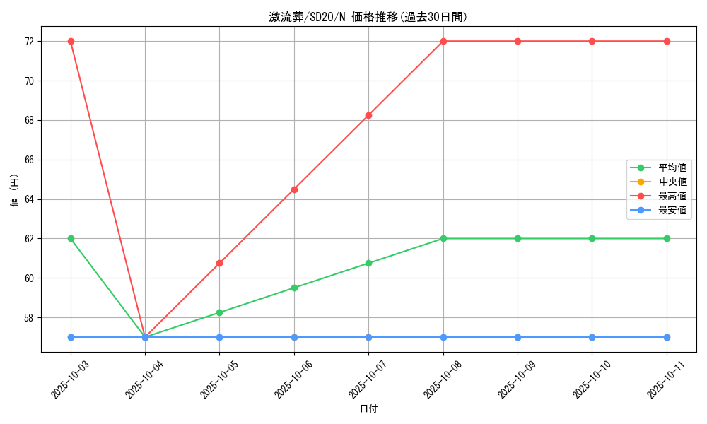card_12551_series_20322_rarity_1_graph