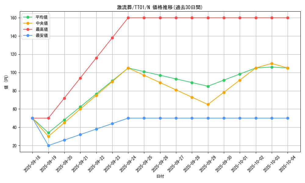 card_12551_series_2167_rarity_1_graph