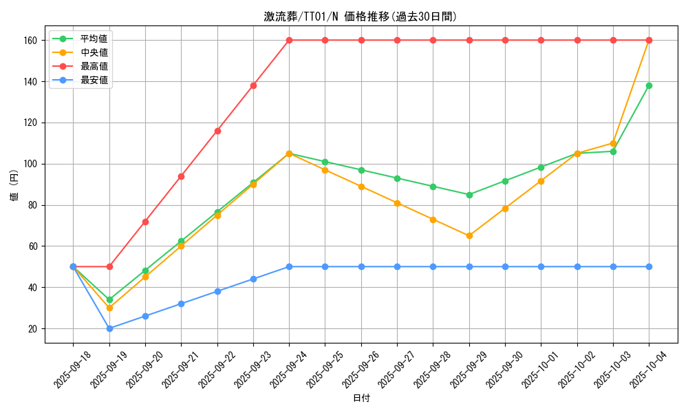 card_12551_series_2167_rarity_1_graph