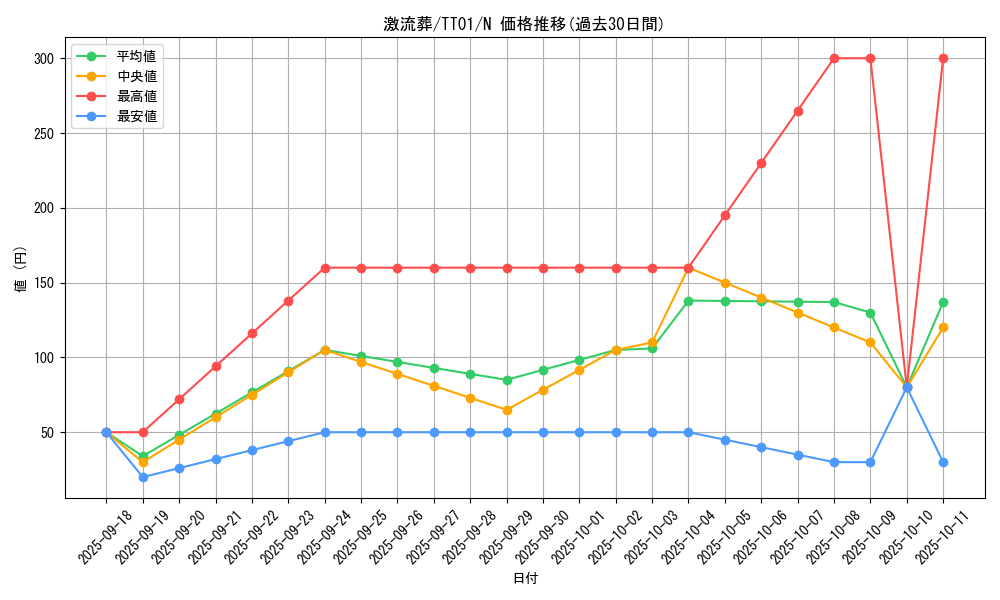 card_12551_series_2167_rarity_1_graph