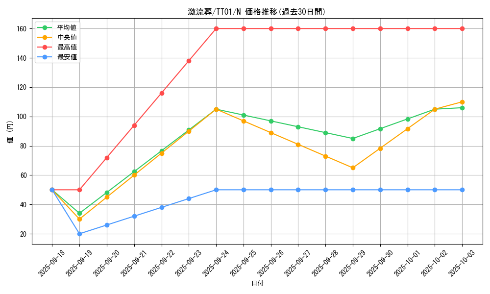 card_12551_series_2167_rarity_1_graph