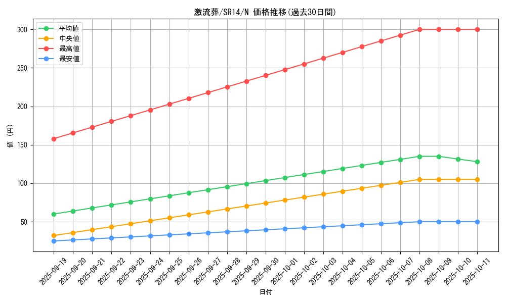 card_12551_series_2248_rarity_1_graph
