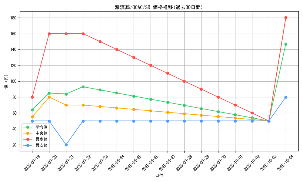 card_12551_series_2361_rarity_3_graph