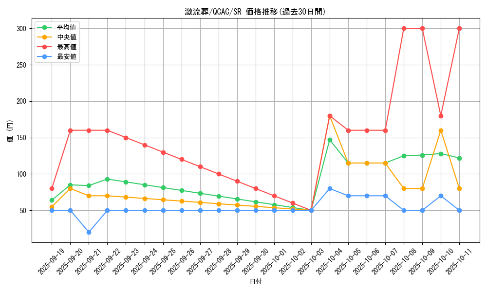 card_12551_series_2361_rarity_3_graph