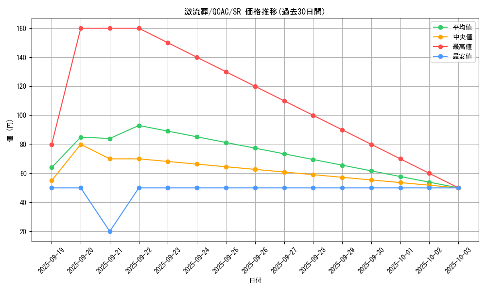 card_12551_series_2361_rarity_3_graph