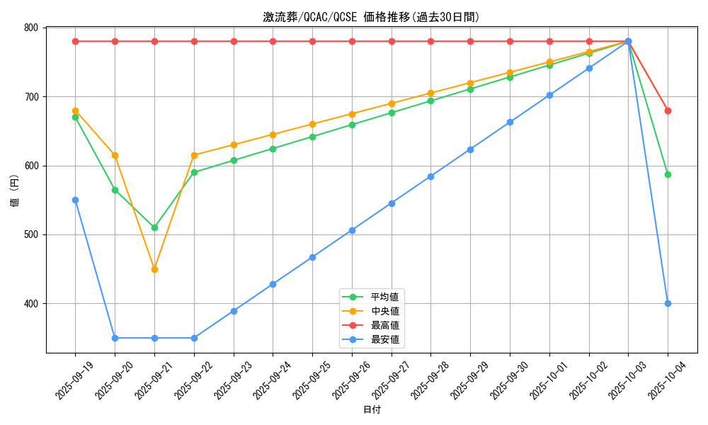 card_12551_series_2361_rarity_408_graph