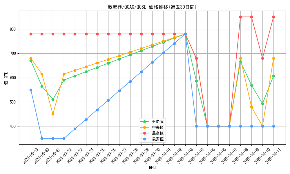 card_12551_series_2361_rarity_408_graph