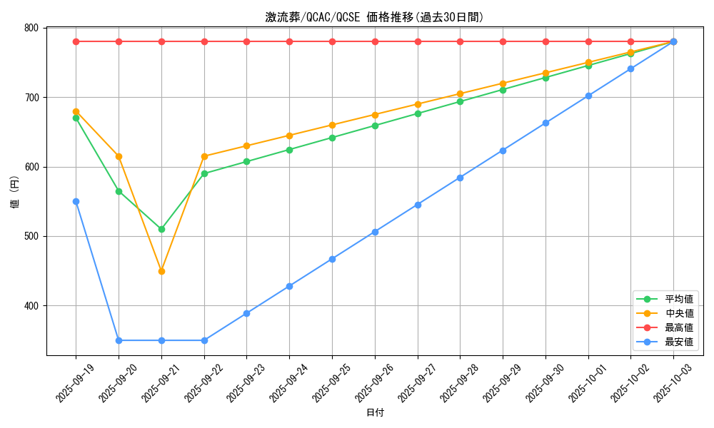card_12551_series_2361_rarity_408_graph