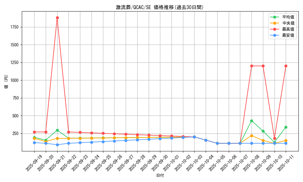 card_12551_series_2361_rarity_5_graph