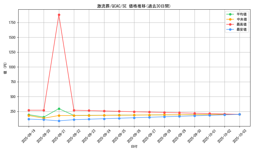card_12551_series_2361_rarity_5_graph