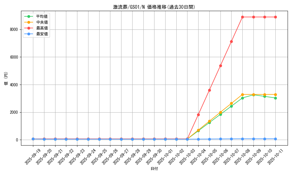 card_12551_series_24235_rarity_1_graph
