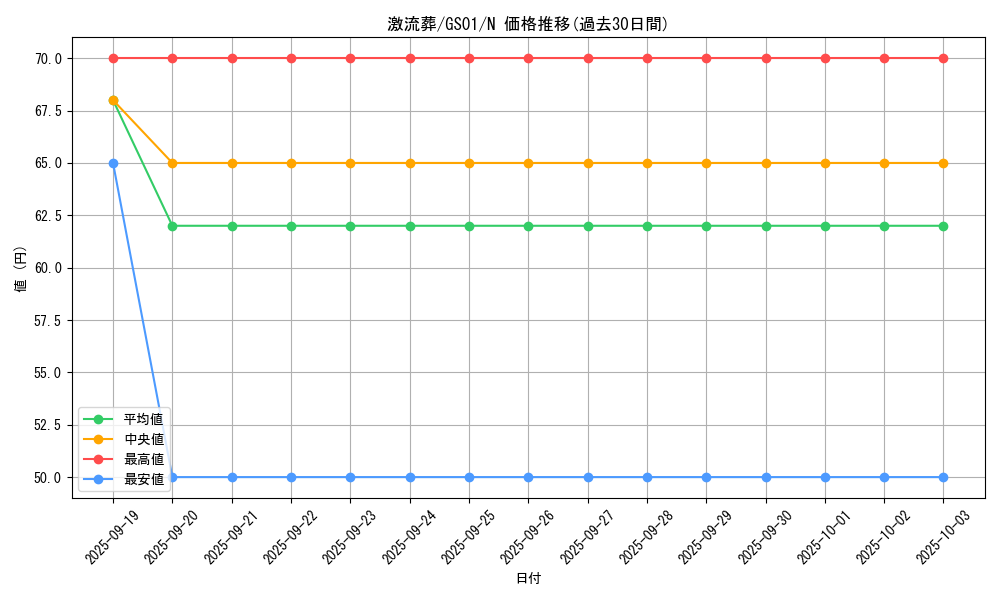 card_12551_series_24235_rarity_1_graph