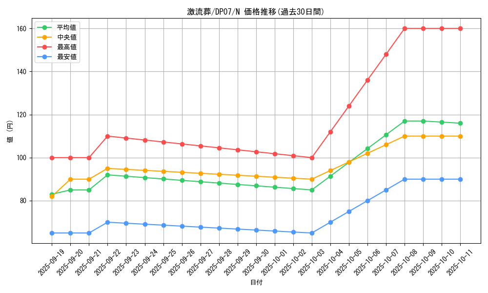 card_12551_series_24926_rarity_1_graph