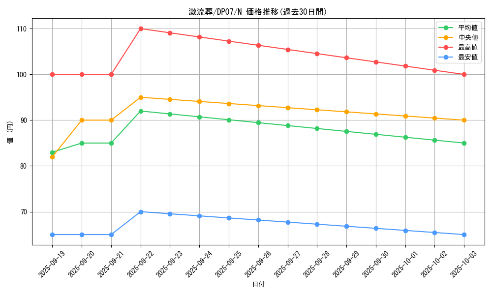 card_12551_series_24926_rarity_1_graph