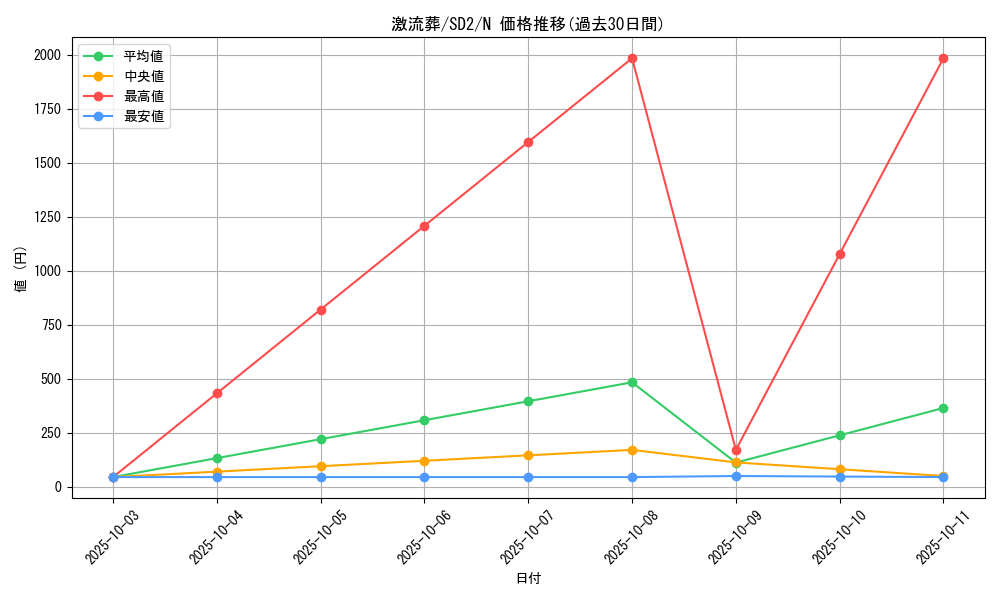 card_12551_series_28097_rarity_1_graph