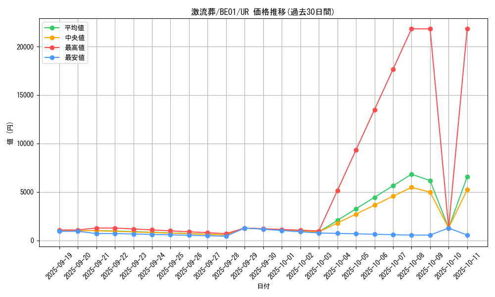 card_12551_series_28960_rarity_7_graph