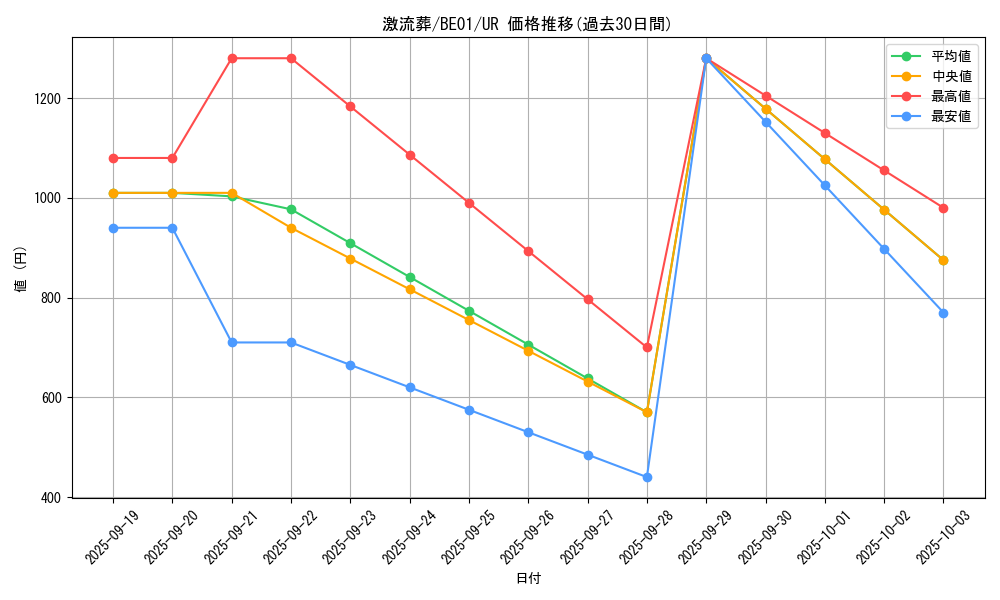 card_12551_series_28960_rarity_7_graph