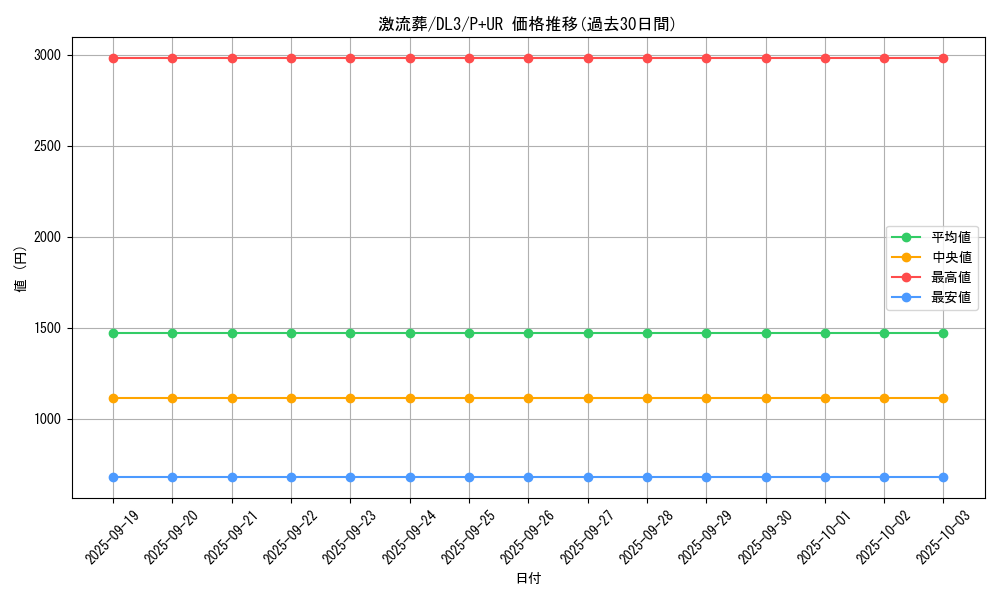 card_12551_series_30737_rarity_495_graph