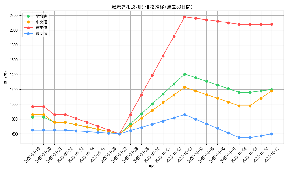 card_12551_series_30737_rarity_7_graph