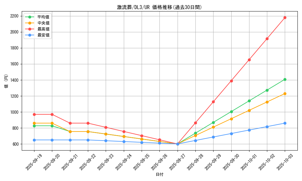 card_12551_series_30737_rarity_7_graph