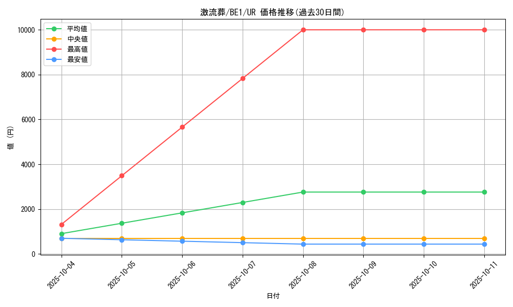 card_12551_series_31315_rarity_7_graph
