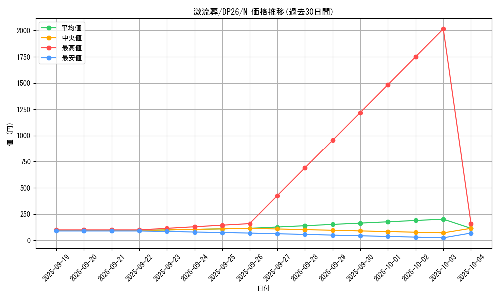 card_12551_series_4735_rarity_1_graph