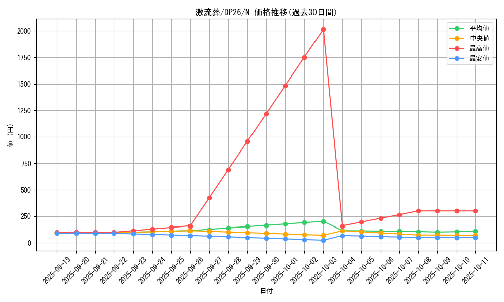 card_12551_series_4735_rarity_1_graph