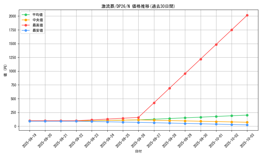 card_12551_series_4735_rarity_1_graph