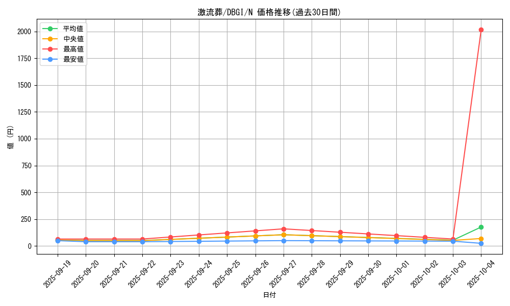 card_12551_series_6649_rarity_1_graph