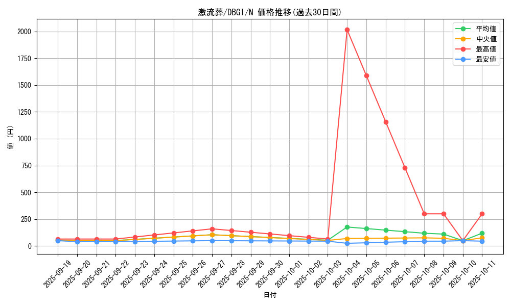 card_12551_series_6649_rarity_1_graph