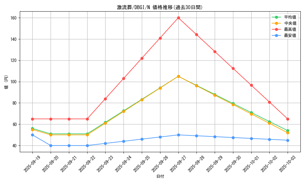 card_12551_series_6649_rarity_1_graph
