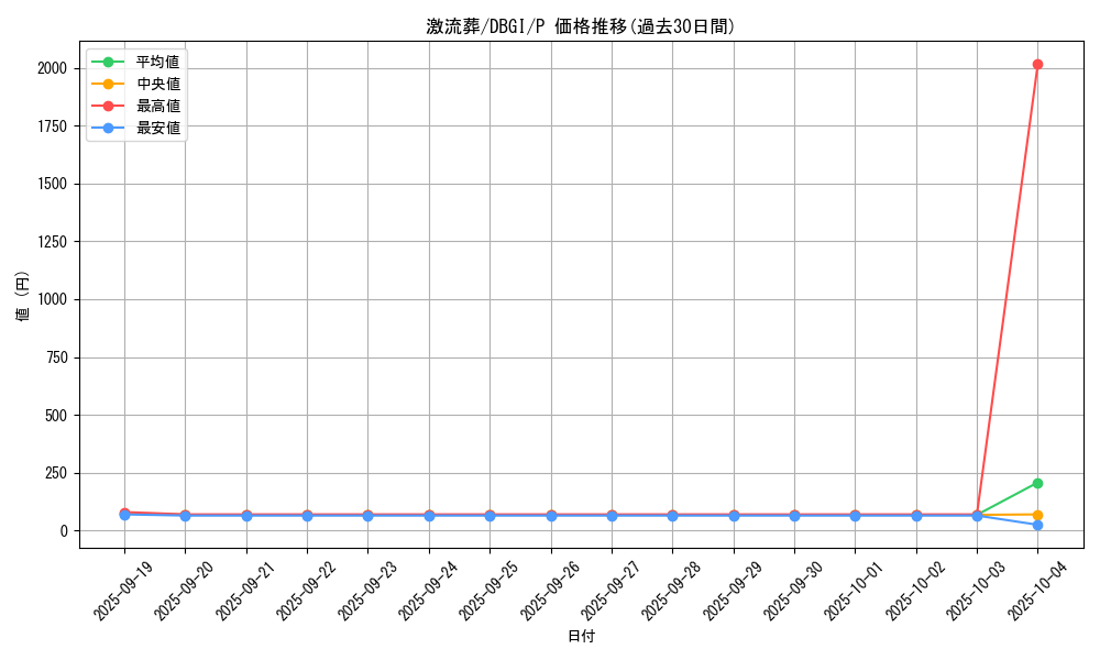 card_12551_series_6649_rarity_2_graph