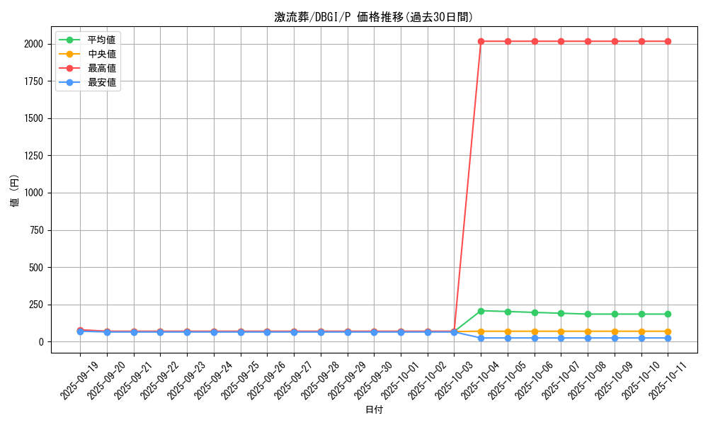 card_12551_series_6649_rarity_2_graph