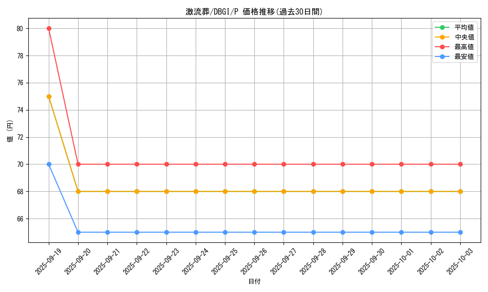 card_12551_series_6649_rarity_2_graph