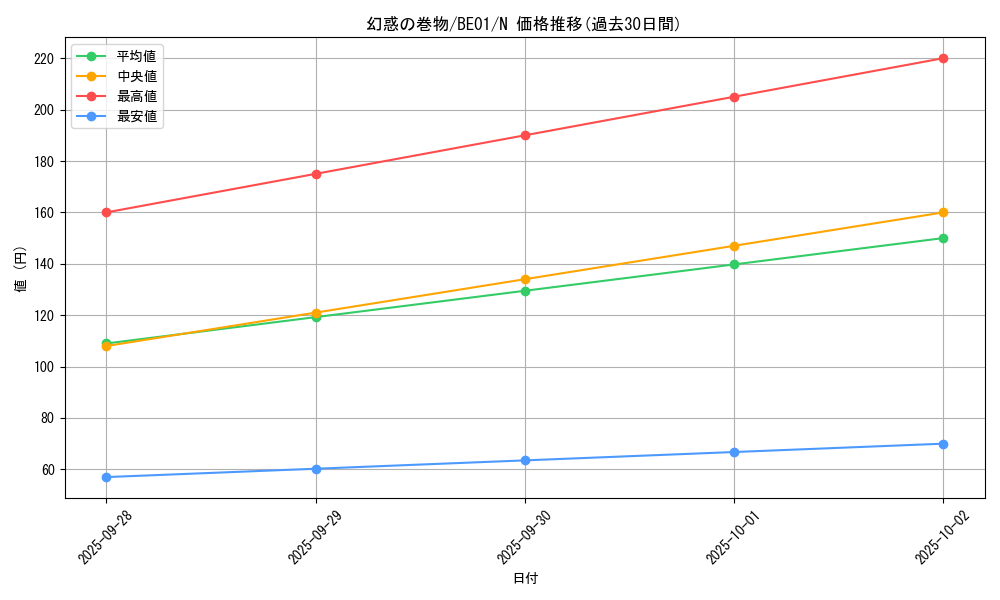 card_12552_series_28960_rarity_1_graph