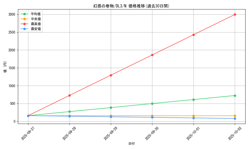 card_12552_series_30737_rarity_1_graph