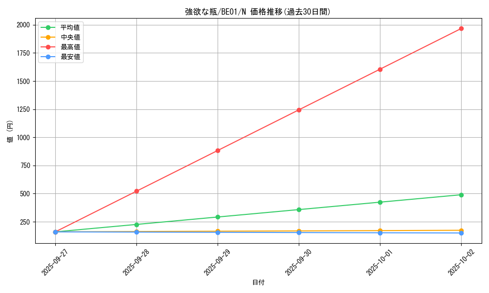 card_12553_series_28960_rarity_1_graph