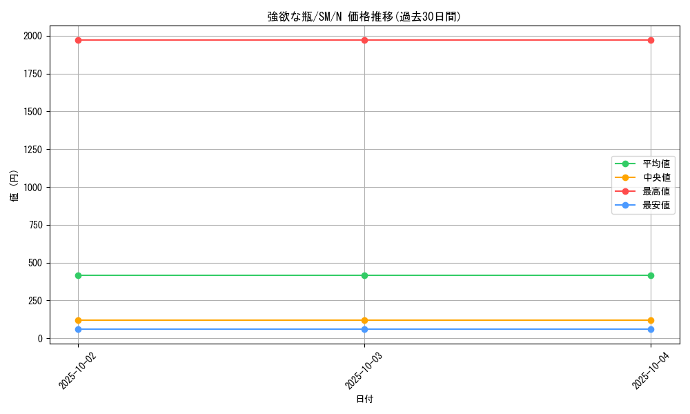 card_12553_series_32267_rarity_1_graph