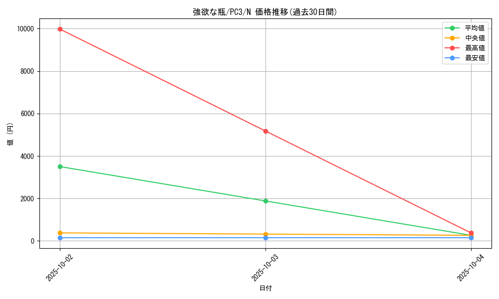 card_12553_series_32353_rarity_1_graph