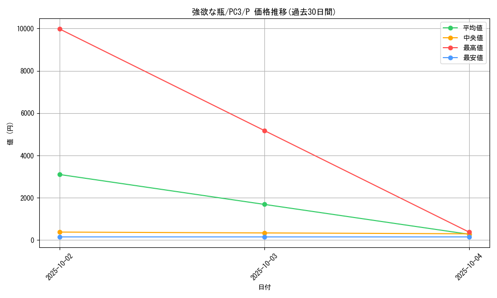 card_12553_series_32353_rarity_2_graph