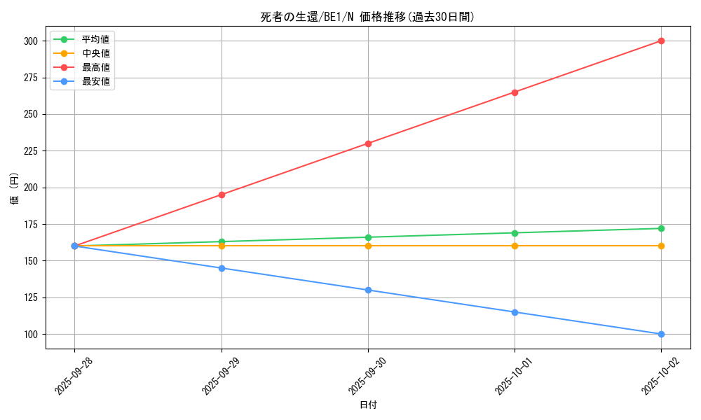card_12554_series_31315_rarity_1_graph