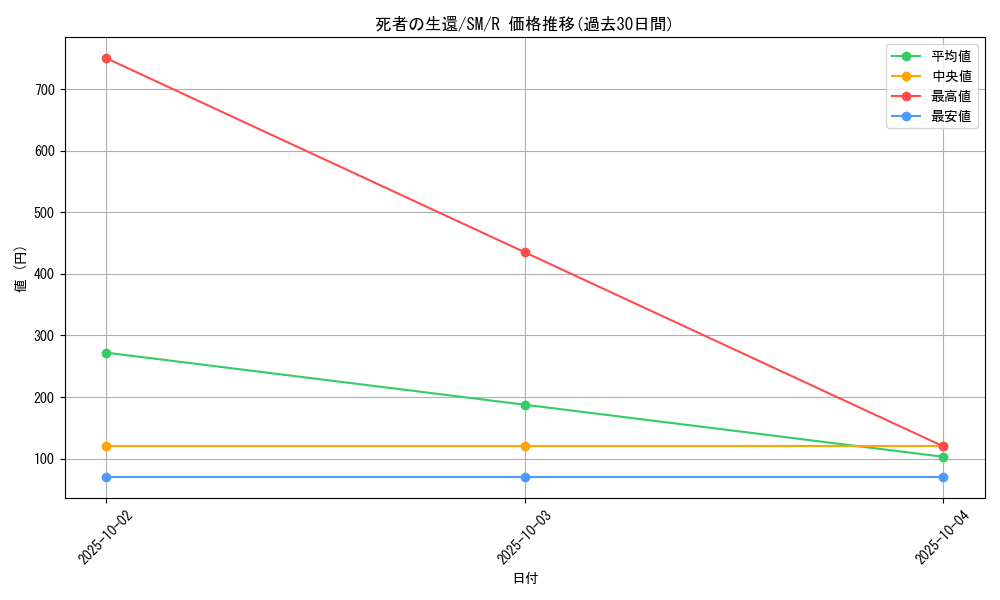 card_12554_series_32267_rarity_62_graph