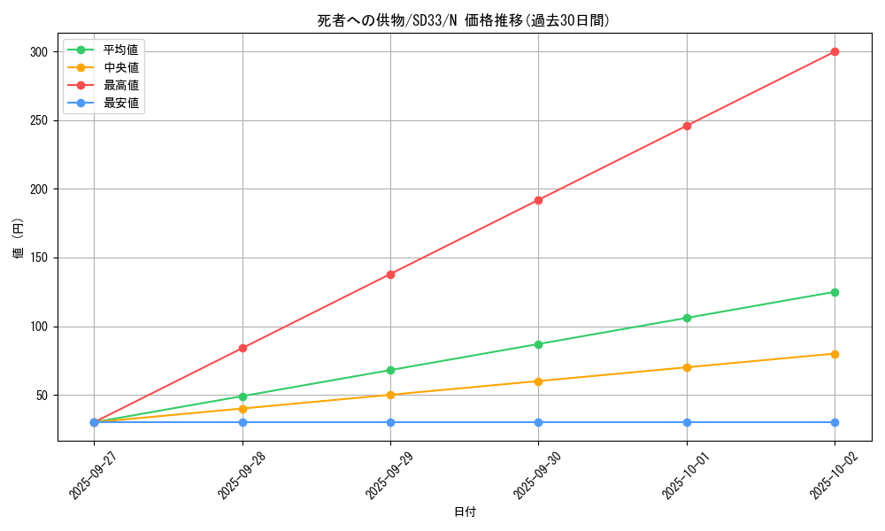 card_12555_series_11181_rarity_1_graph