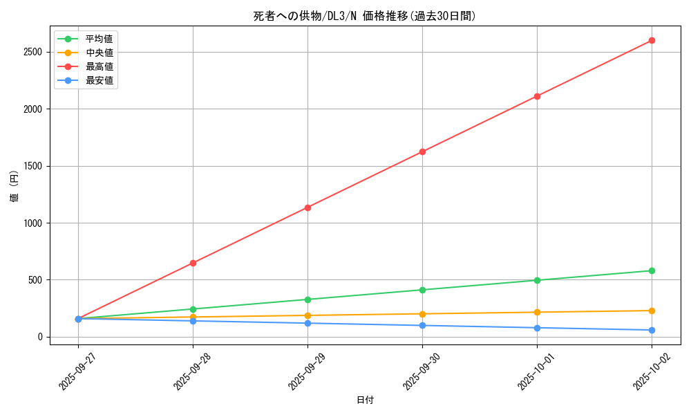 card_12555_series_30737_rarity_1_graph